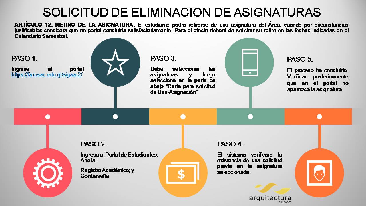 Proceso para Eliminación de Cursos